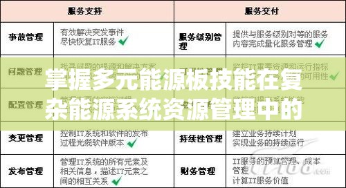 掌握多元能源板技能在复杂能源系统资源管理中的核心重要性