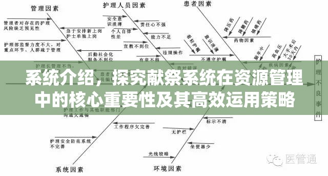 系统介绍，探究献祭系统在资源管理中的核心重要性及其高效运用策略