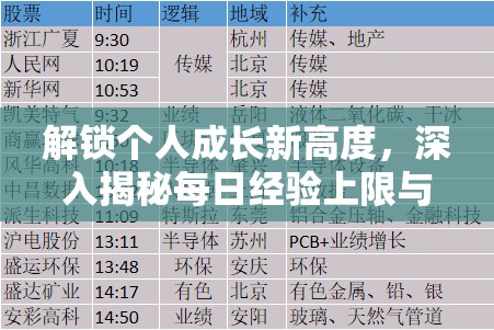解锁个人成长新高度，深入揭秘每日经验上限与等级提升的秘密策略