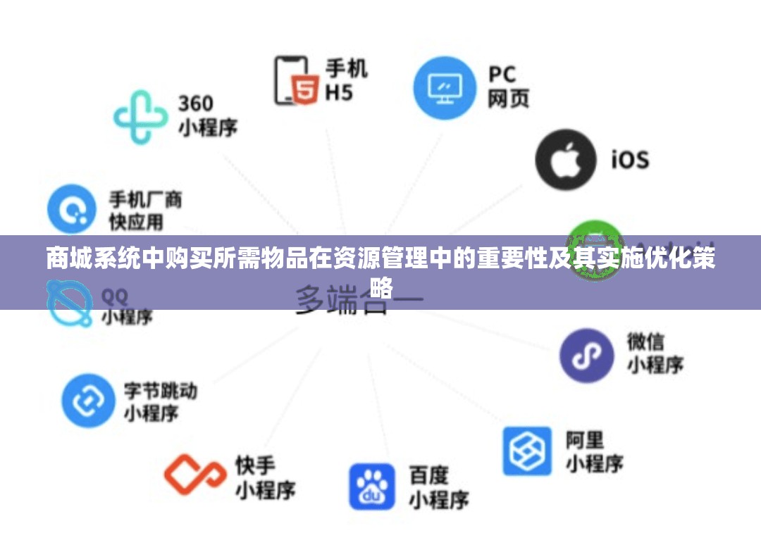 商城系统中购买所需物品在资源管理中的重要性及其实施优化策略