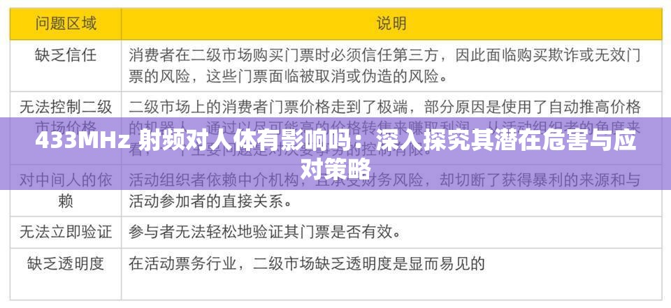 433MHz 射频对人体有影响吗：深入探究其潜在危害与应对策略