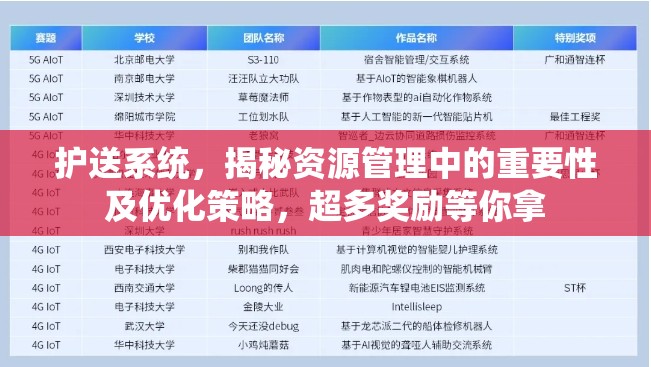 护送系统，揭秘资源管理中的重要性及优化策略，超多奖励等你拿