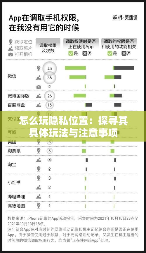怎么玩隐私位置：探寻其具体玩法与注意事项