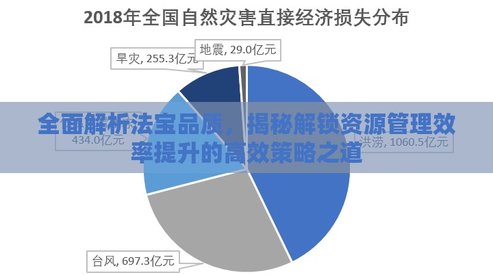 全面解析法宝品质，揭秘解锁资源管理效率提升的高效策略之道
