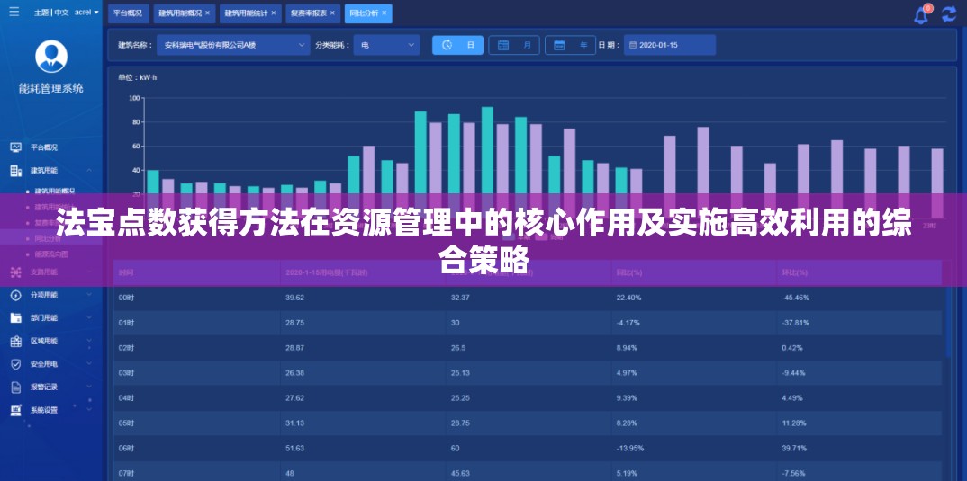 法宝点数获得方法在资源管理中的核心作用及实施高效利用的综合策略