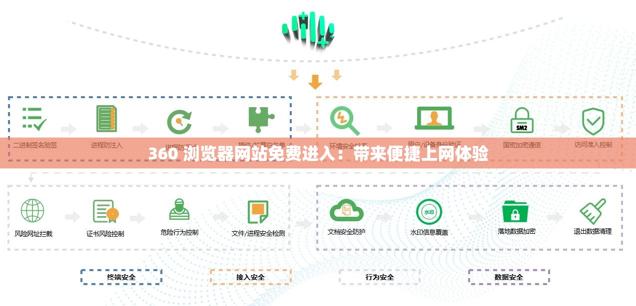 360 浏览器网站免费进入：带来便捷上网体验