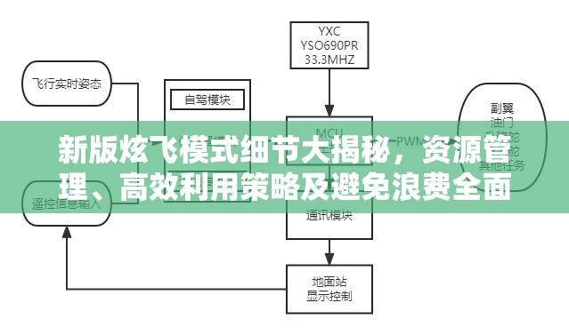 新版炫飞模式细节大揭秘，资源管理、高效利用策略及避免浪费全面解析