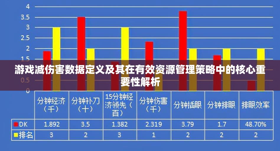 游戏减伤害数据定义及其在有效资源管理策略中的核心重要性解析