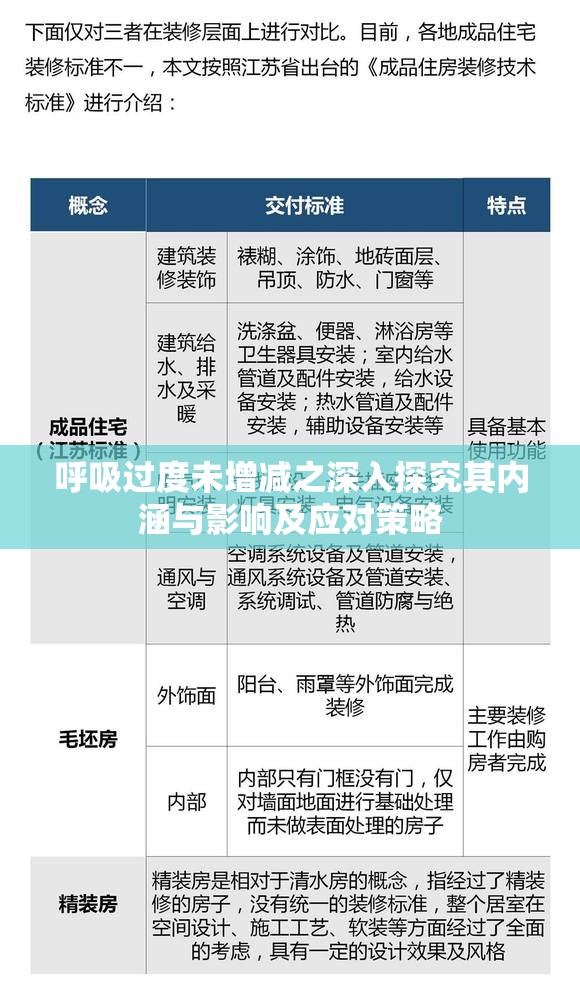 呼吸过度未增减之深入探究其内涵与影响及应对策略