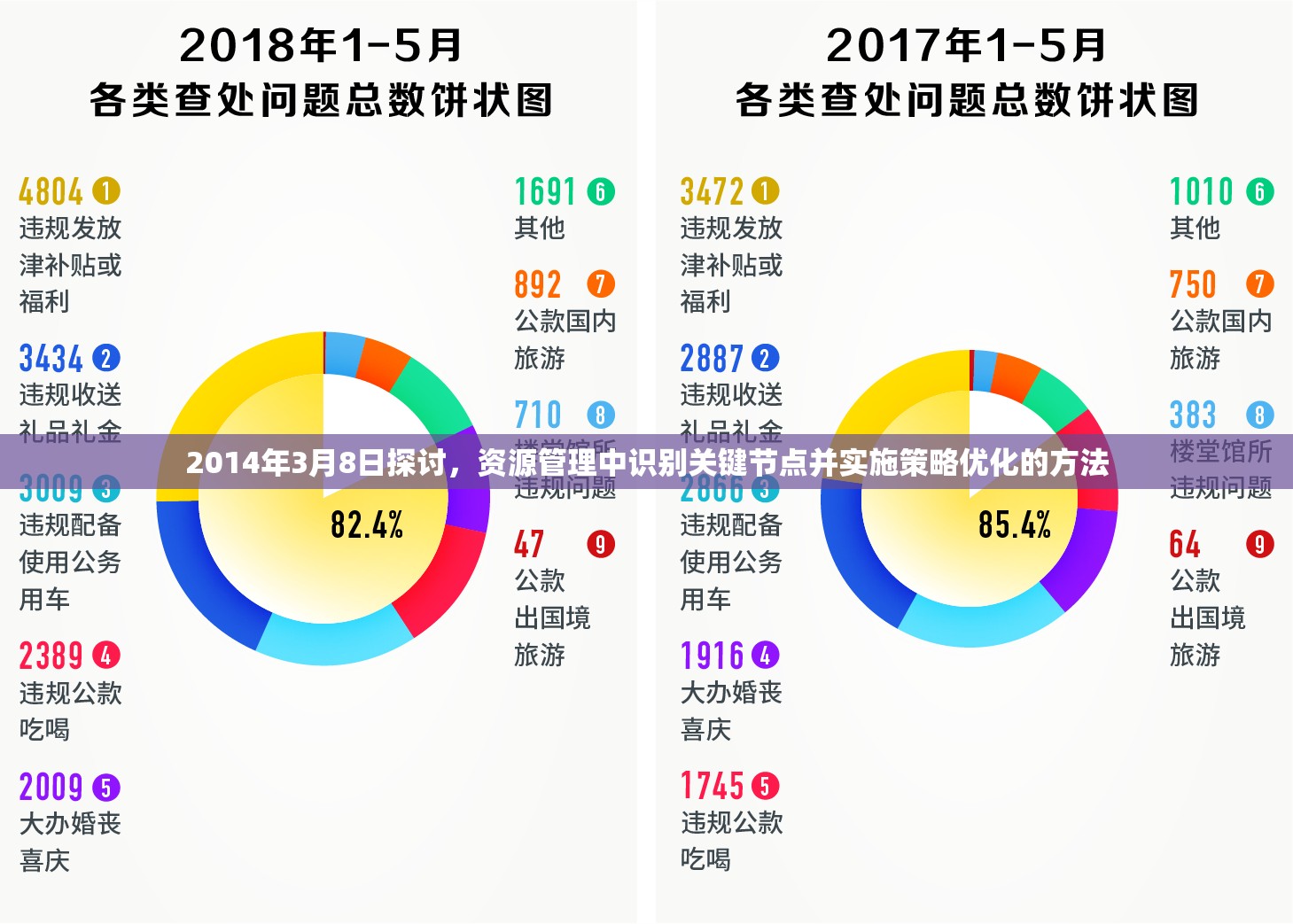 2014年3月8日探讨，资源管理中识别关键节点并实施策略优化的方法