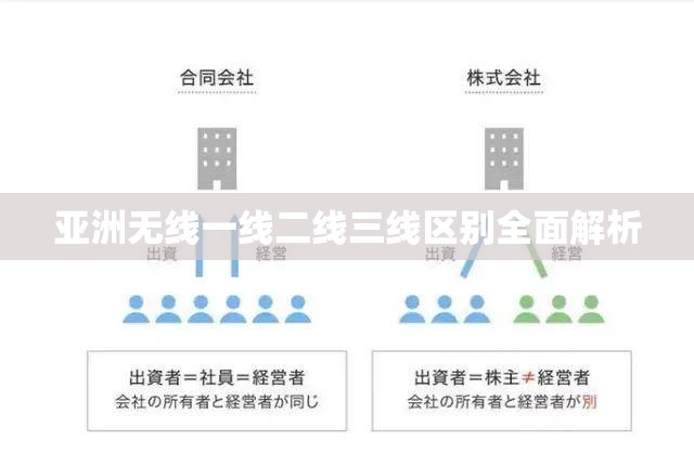 亚洲无线一线二线三线区别全面解析