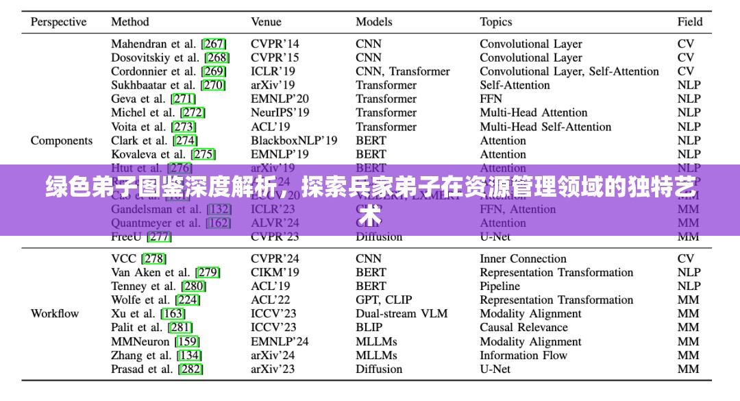绿色弟子图鉴深度解析，探索兵家弟子在资源管理领域的独特艺术