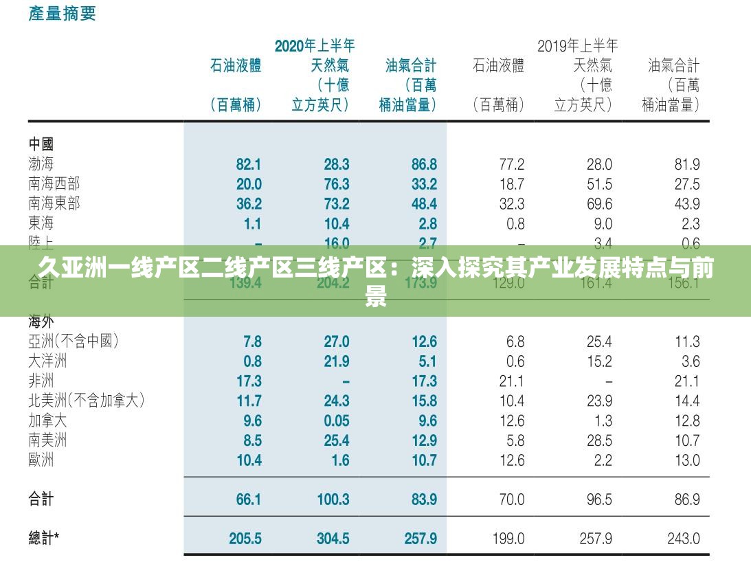 久亚洲一线产区二线产区三线产区：深入探究其产业发展特点与前景