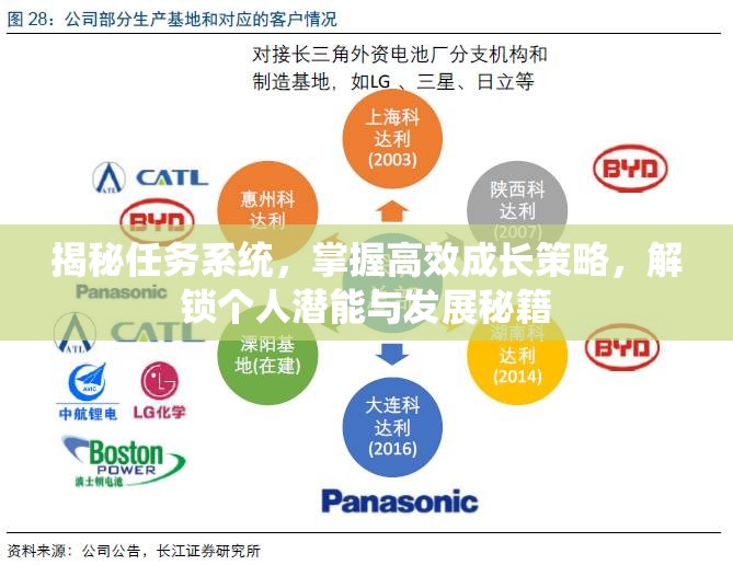 揭秘任务系统，掌握高效成长策略，解锁个人潜能与发展秘籍