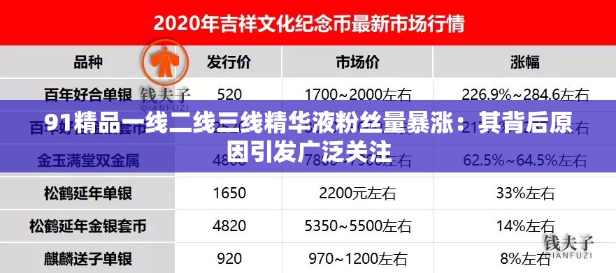91精品一线二线三线精华液粉丝量暴涨：其背后原因引发广泛关注