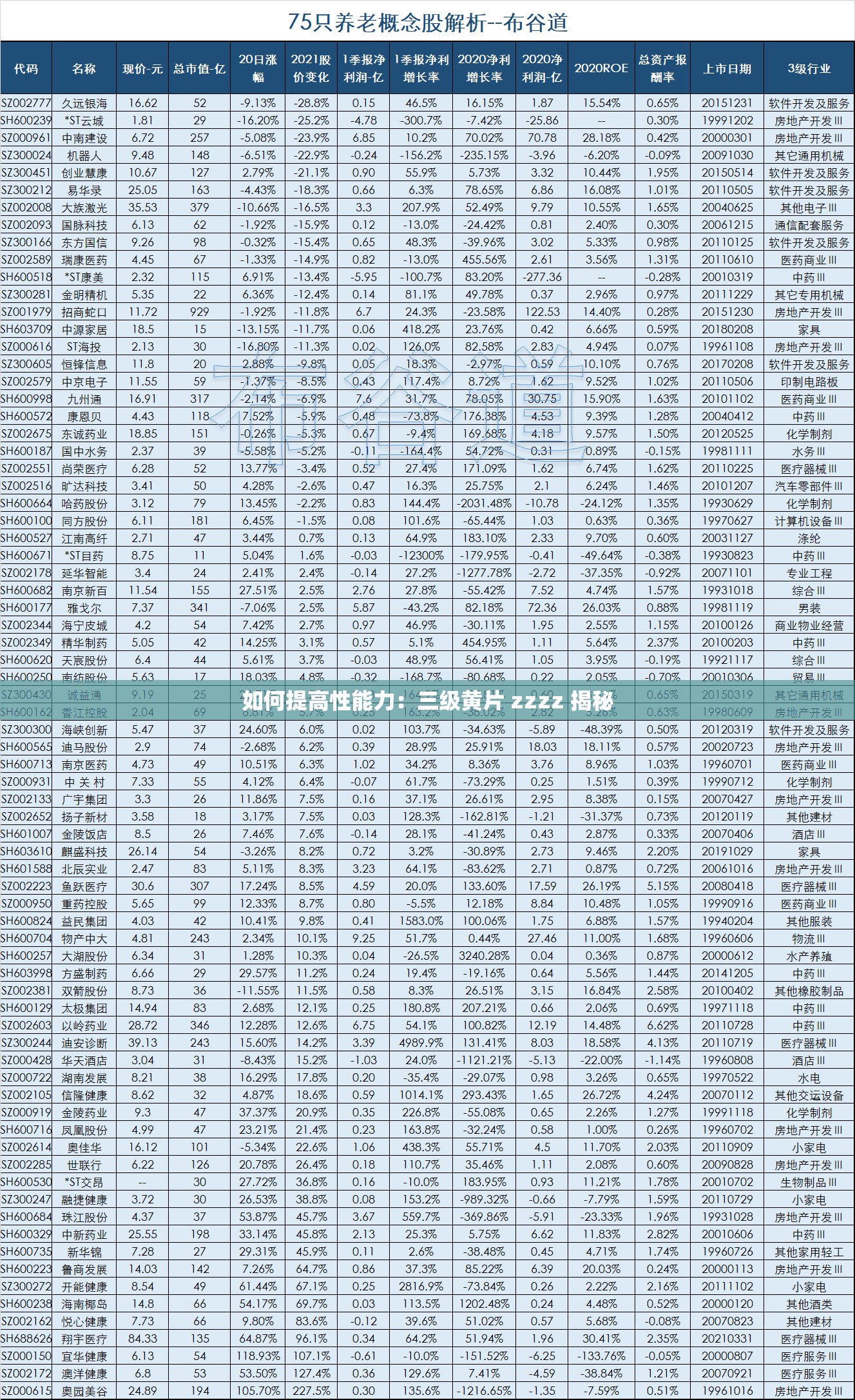 如何提高性能力：三级黄片 zzzz 揭秘
