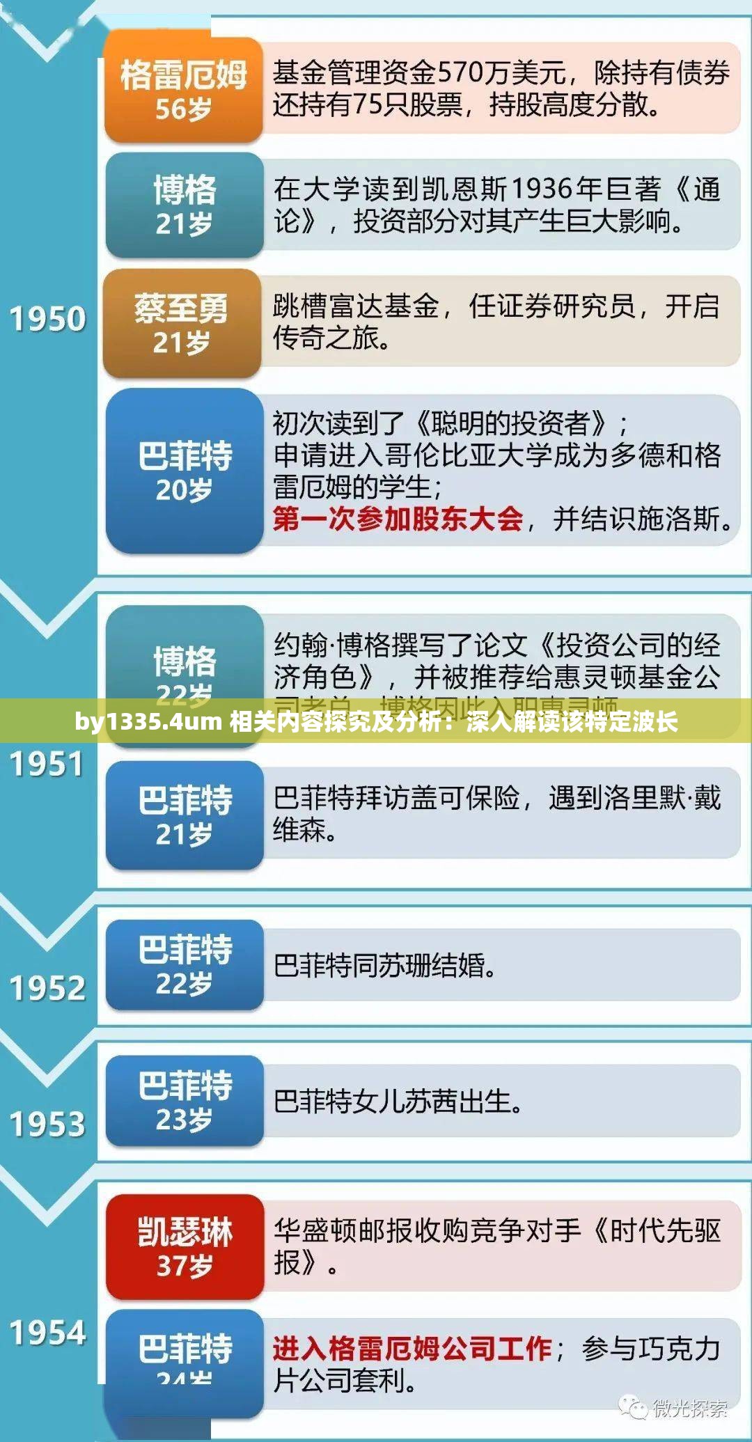 by1335.4um 相关内容探究及分析：深入解读该特定波长