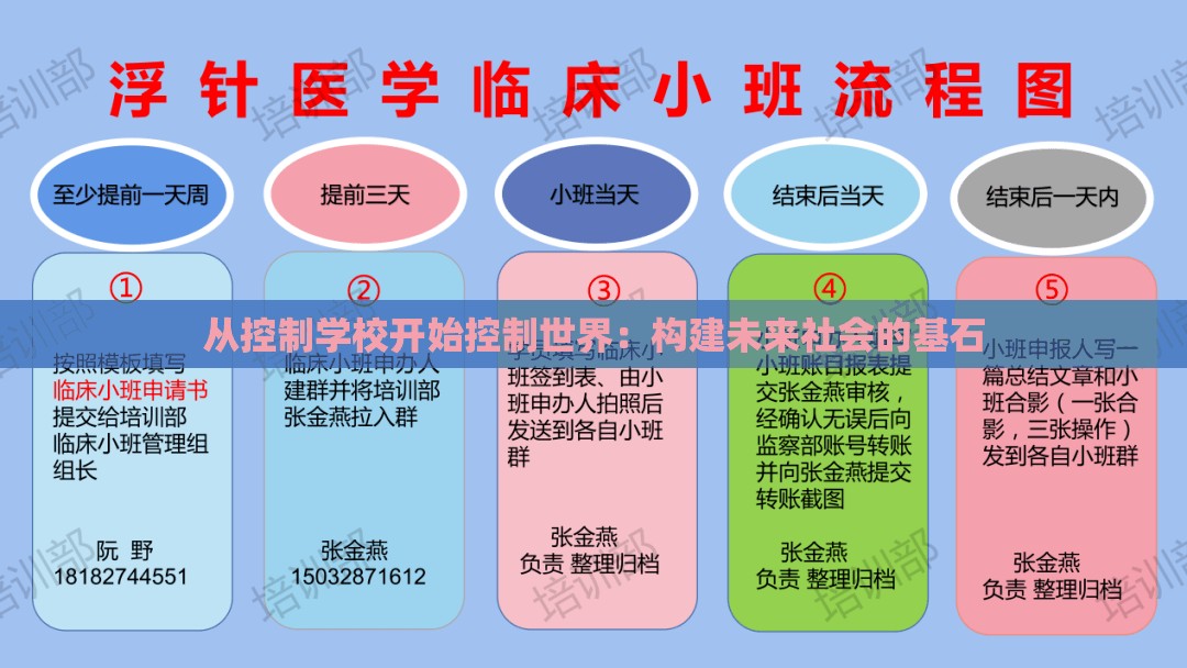从控制学校开始控制世界：构建未来社会的基石