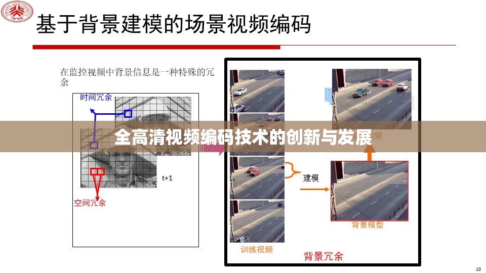 全高清视频编码技术的创新与发展