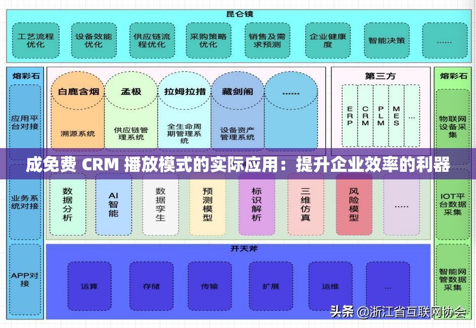 成免费 CRM 播放模式的实际应用：提升企业效率的利器
