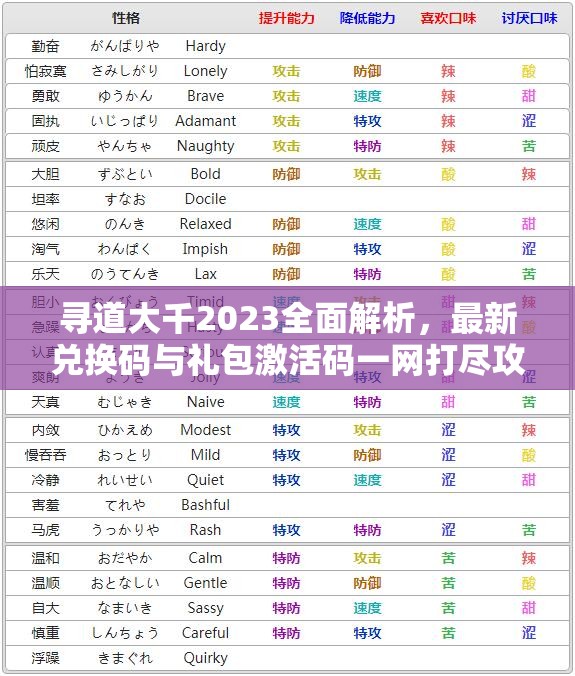 寻道大千2023全面解析，最新兑换码与礼包激活码一网打尽攻略
