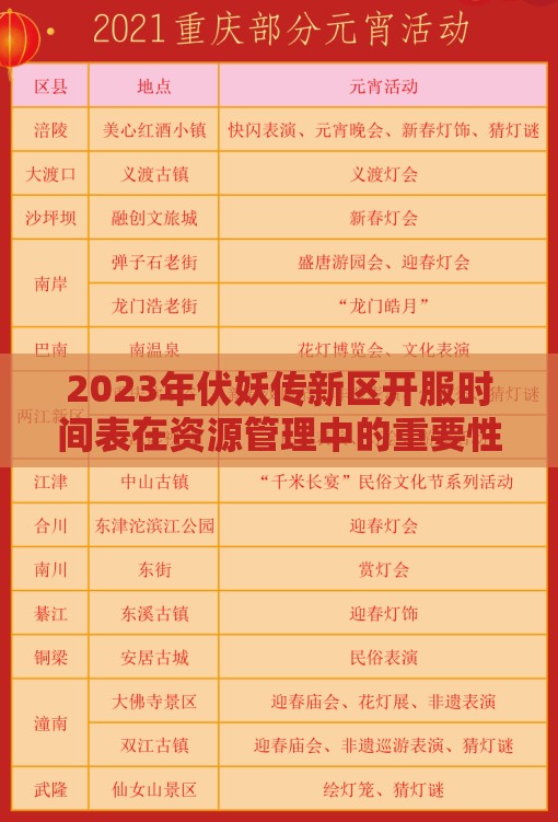 2023年伏妖传新区开服时间表在资源管理中的重要性及高效规划利用策略