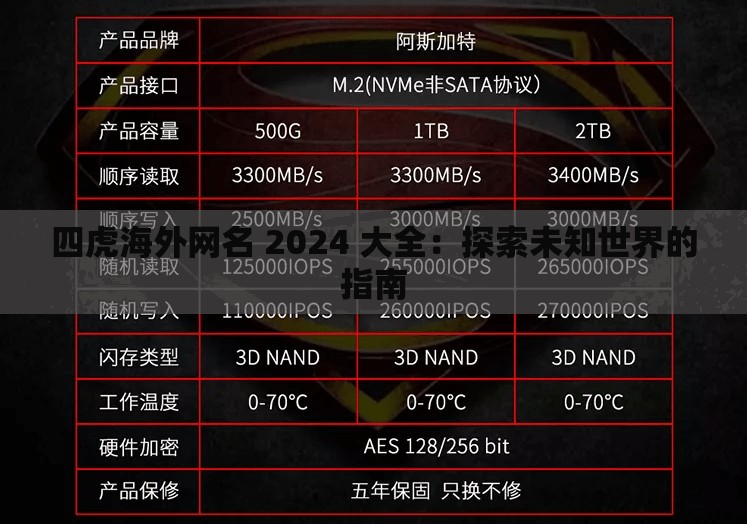 四虎海外网名 2024 大全：探索未知世界的指南