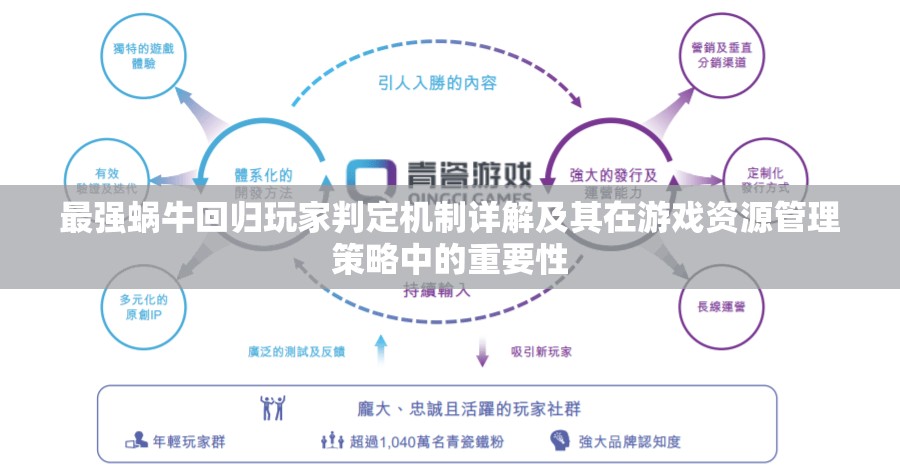最强蜗牛回归玩家判定机制详解及其在游戏资源管理策略中的重要性