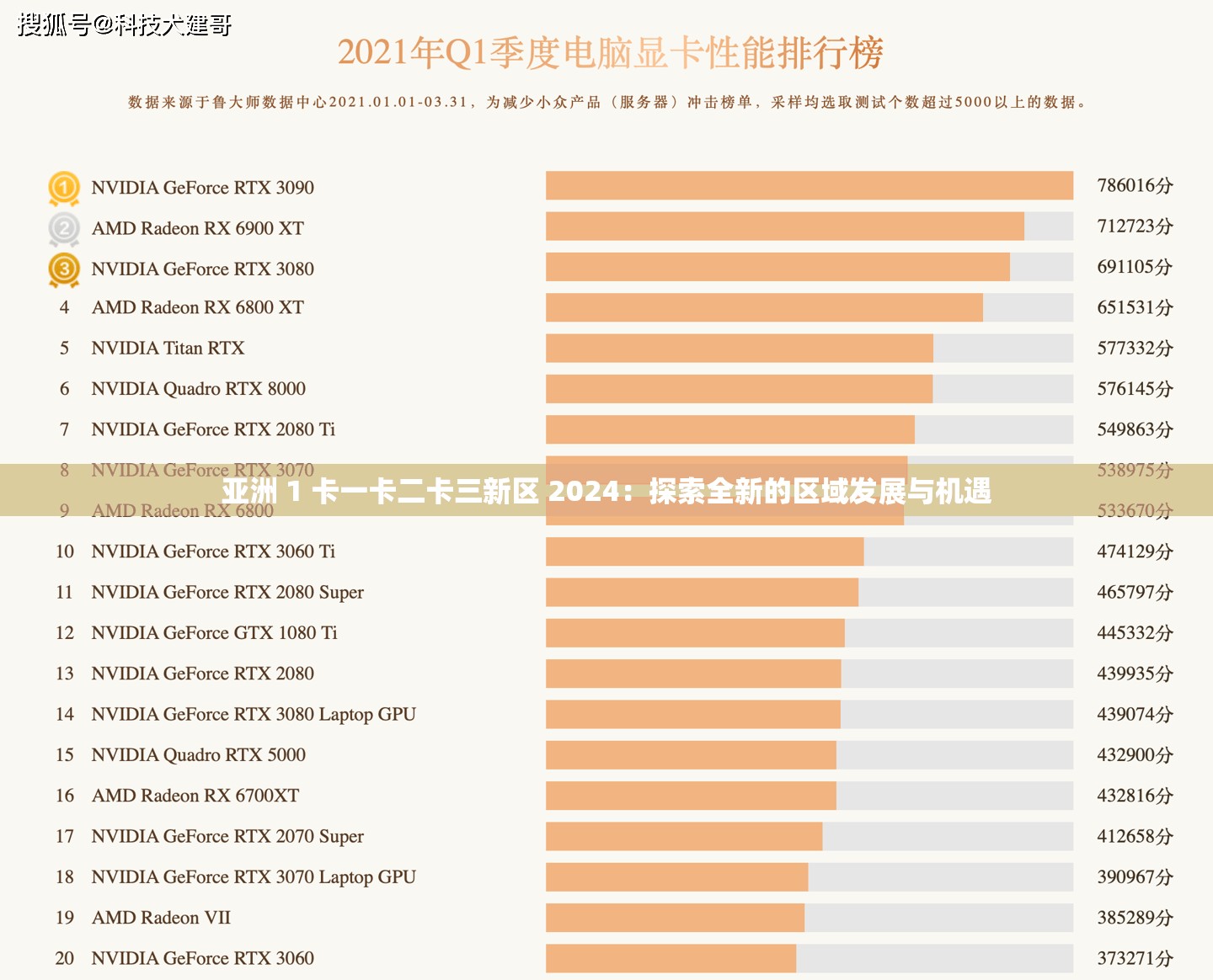 亚洲 1 卡一卡二卡三新区 2024：探索全新的区域发展与机遇
