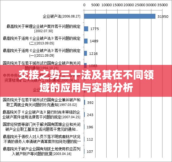交接之势三十法及其在不同领域的应用与实践分析