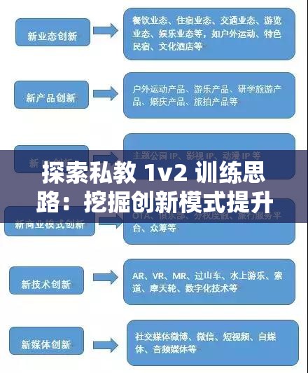 探索私教 1v2 训练思路：挖掘创新模式提升训练效果