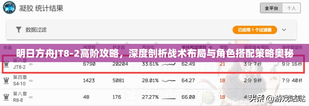 明日方舟JT8-2高阶攻略，深度剖析战术布局与角色搭配策略奥秘