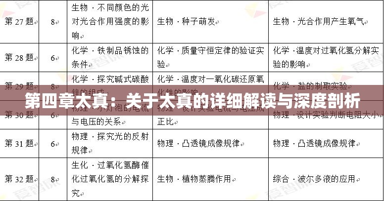 第四章太真：关于太真的详细解读与深度剖析