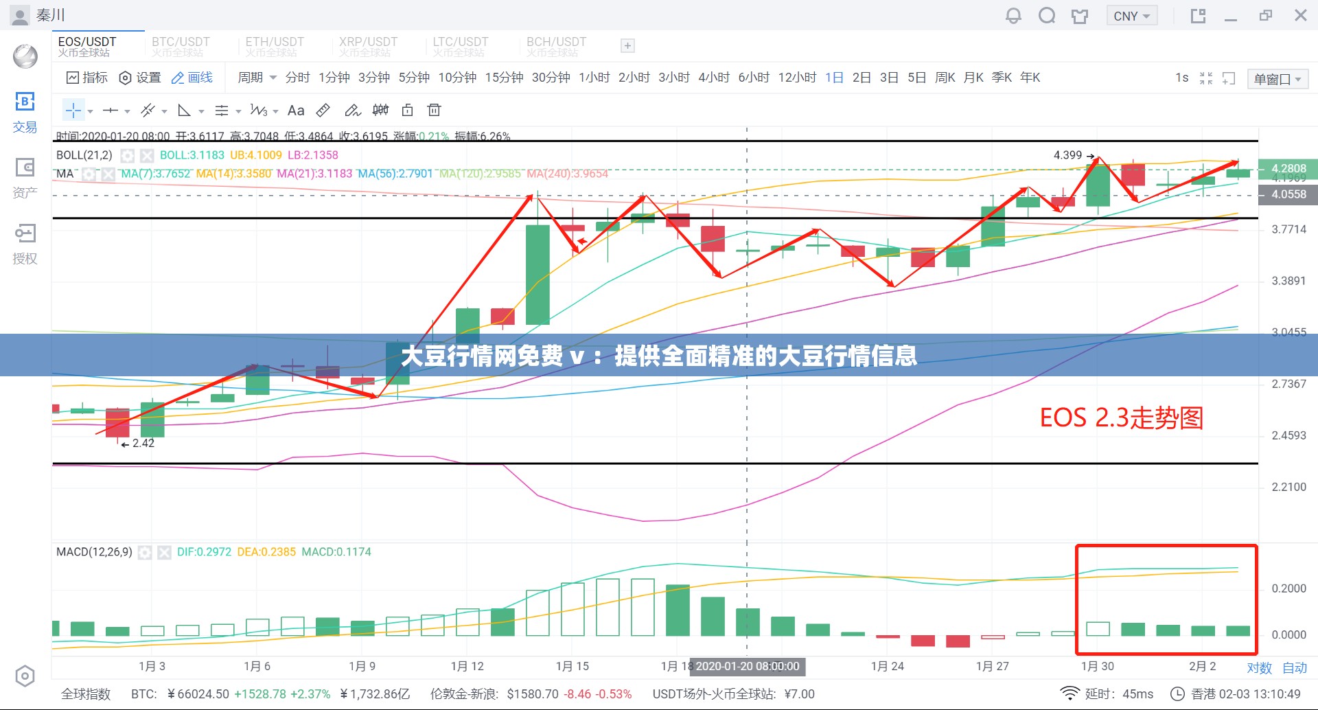 大豆行情网免费 v ：提供全面精准的大豆行情信息