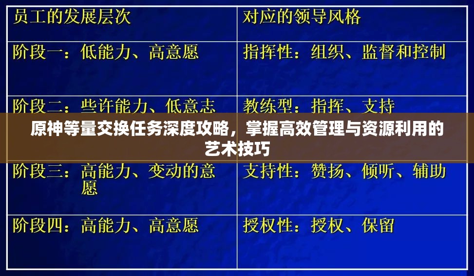 原神等量交换任务深度攻略，掌握高效管理与资源利用的艺术技巧