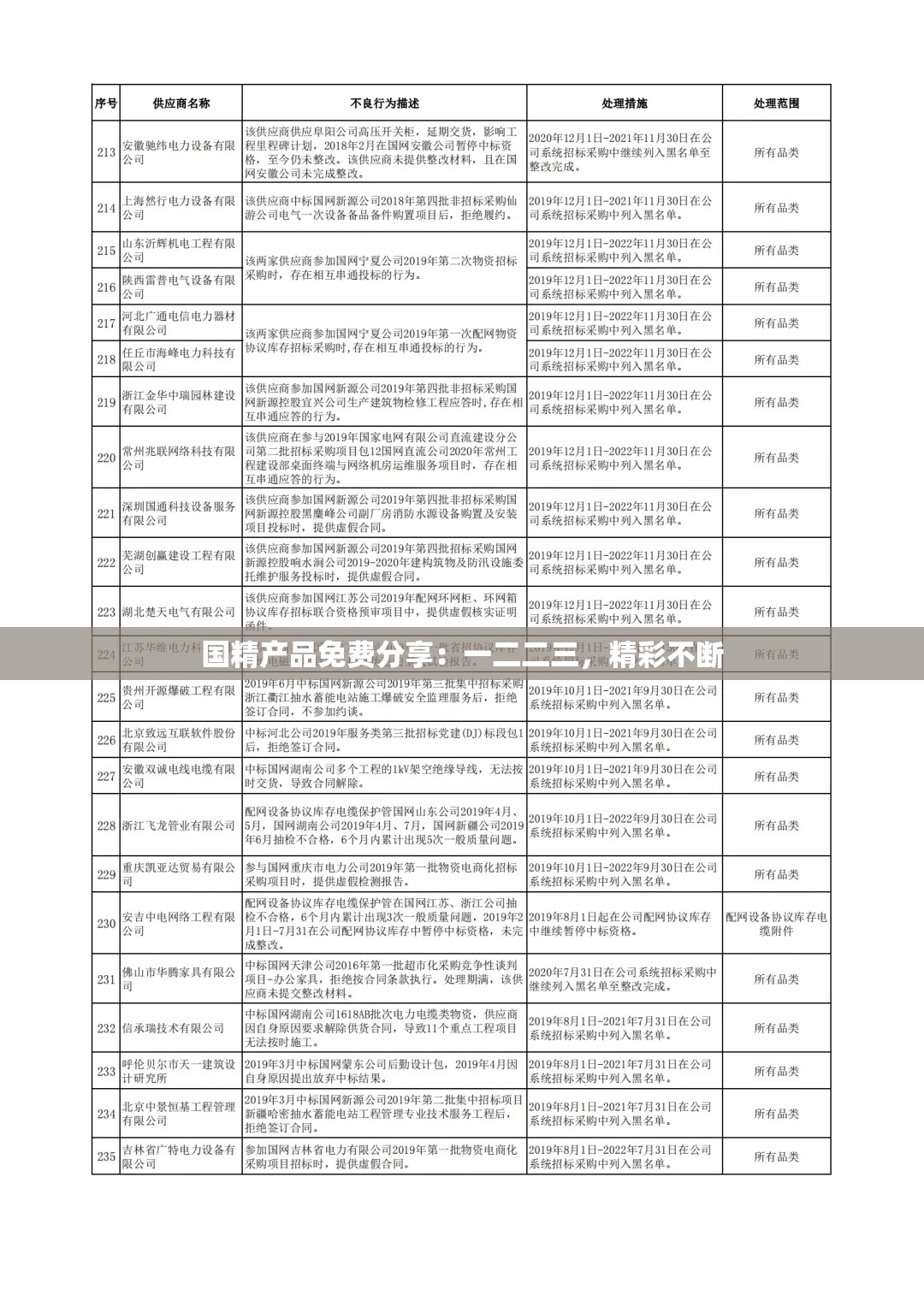国精产品免费分享：一二二三，精彩不断