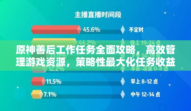 原神善后工作任务全面攻略，高效管理游戏资源，策略性最大化任务收益与价值