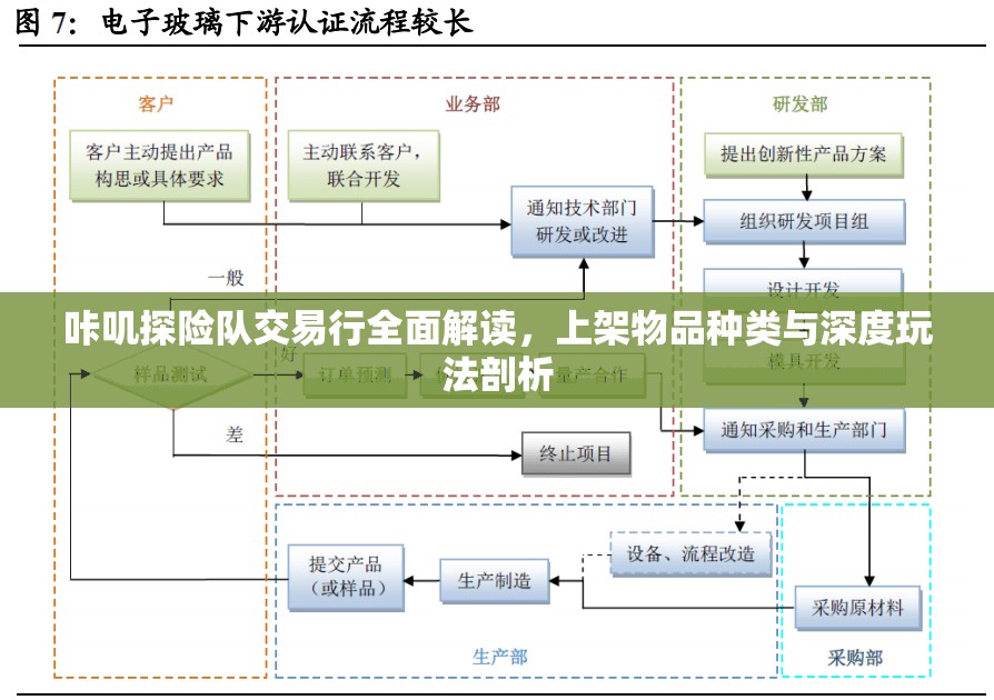 咔叽探险队交易行全面解读，上架物品种类与深度玩法剖析