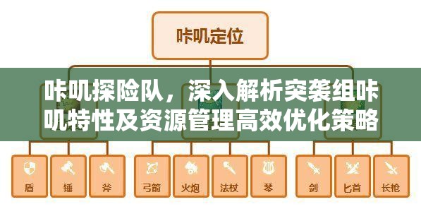 咔叽探险队，深入解析突袭组咔叽特性及资源管理高效优化策略