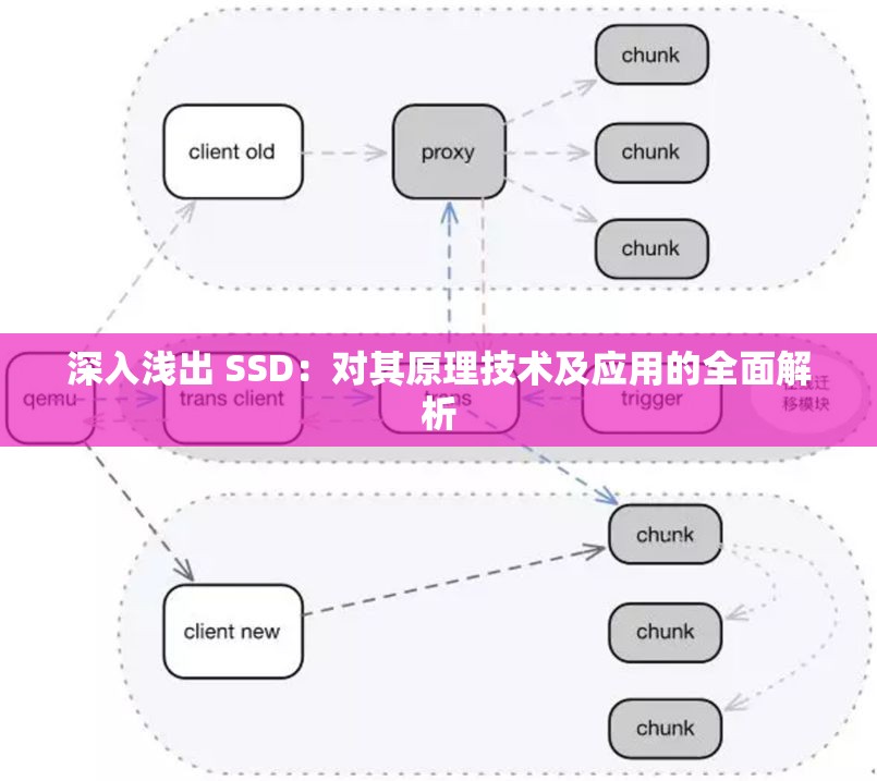 深入浅出 SSD：对其原理技术及应用的全面解析
