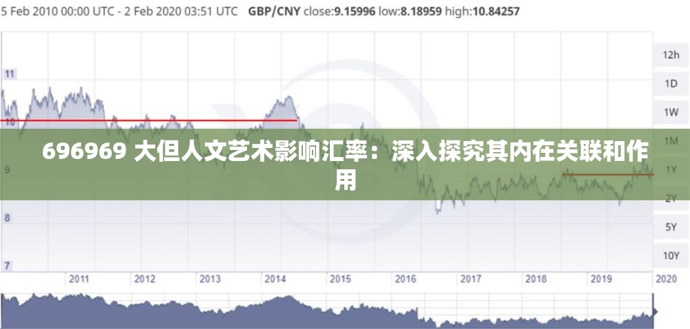 696969 大但人文艺术影响汇率：深入探究其内在关联和作用