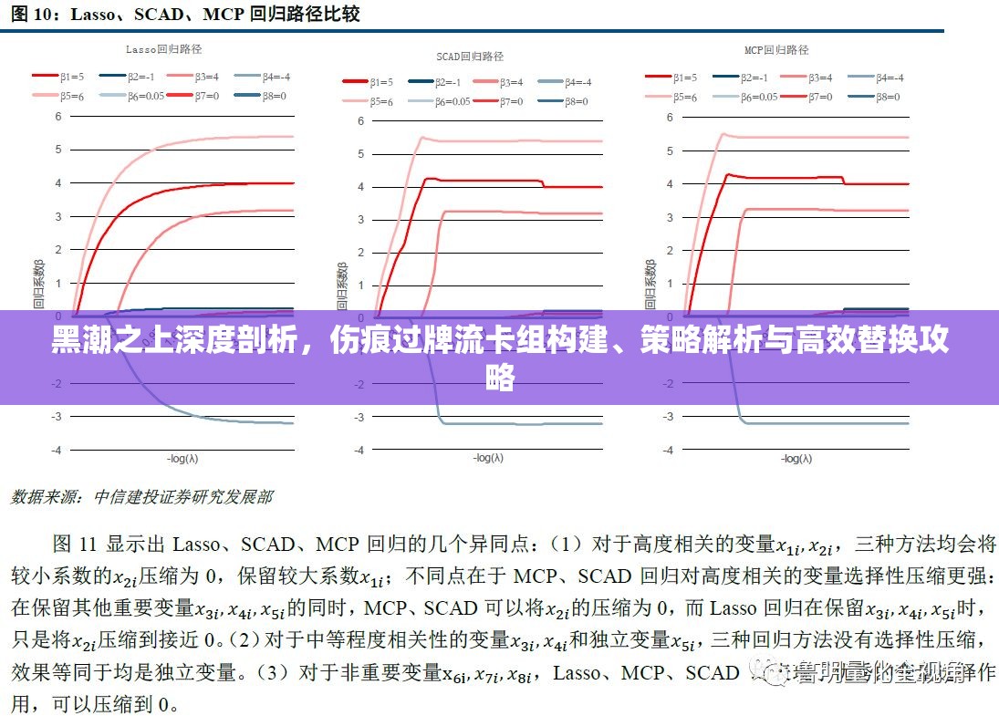 黑潮之上深度剖析，伤痕过牌流卡组构建、策略解析与高效替换攻略
