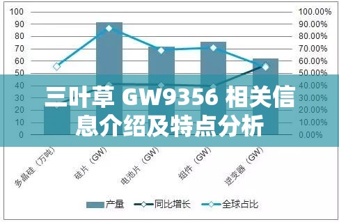 三叶草 GW9356 相关信息介绍及特点分析