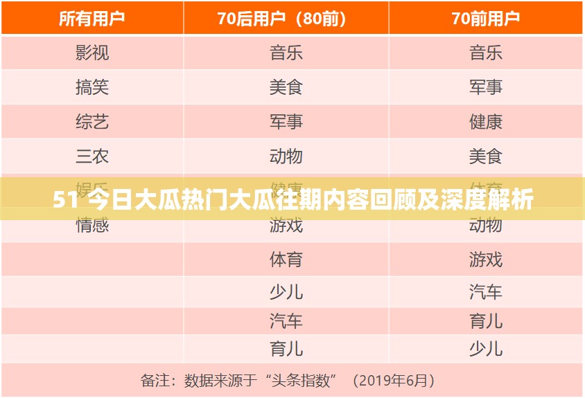 51 今日大瓜热门大瓜往期内容回顾及深度解析
