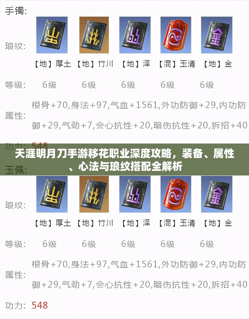 天涯明月刀手游移花职业深度攻略，装备、属性、心法与琅纹搭配全解析