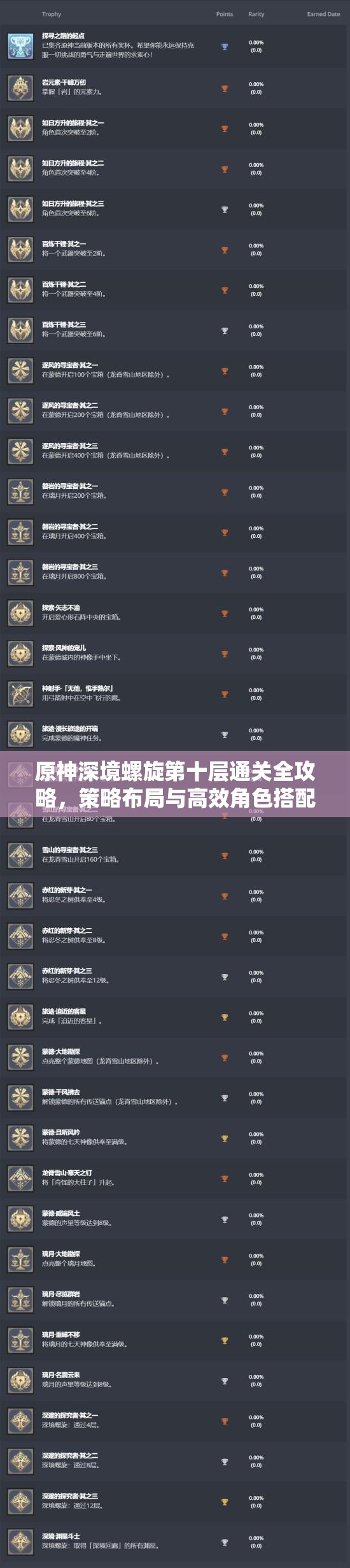 原神深境螺旋第十层通关全攻略，策略布局与高效角色搭配并重解析