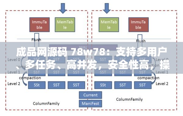 成品网源码 78w78：支持多用户、多任务、高并发，安全性高，操作简单