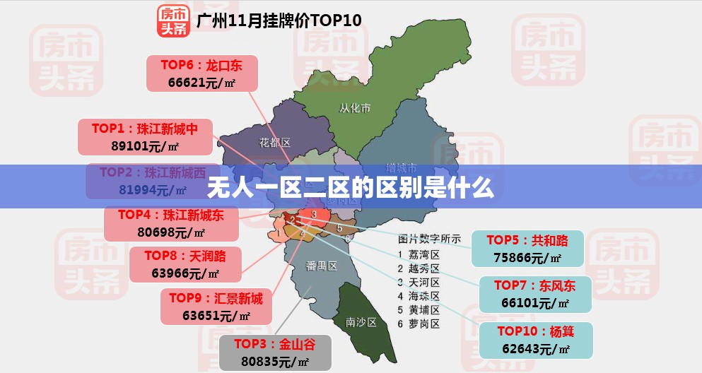 无人一区二区的区别是什么