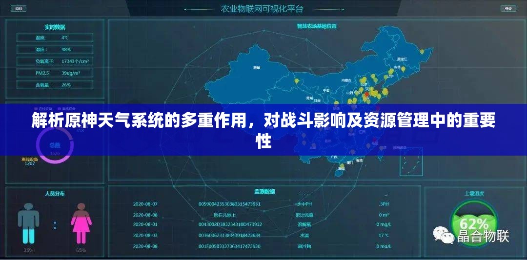 解析原神天气系统的多重作用，对战斗影响及资源管理中的重要性