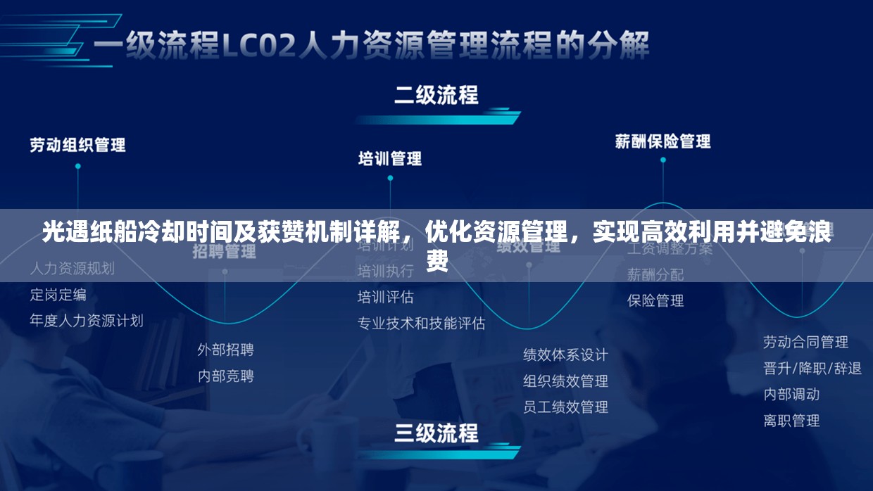 光遇纸船冷却时间及获赞机制详解，优化资源管理，实现高效利用并避免浪费